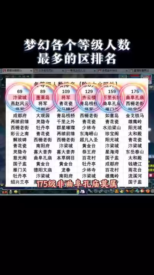 梦幻西游手游大区人多，梦幻西游手游区人多好还是人少好插图