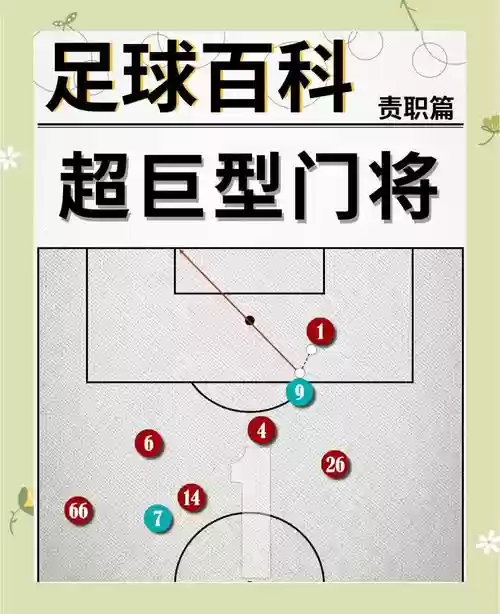 最佳阵容门将技能进修攻略，门将属性解析插图