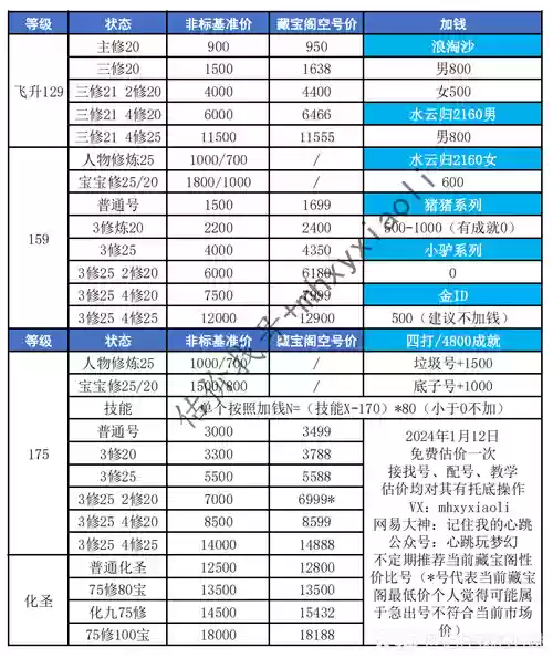 梦幻西游120剧情须弥，梦幻任务须弥多少钱插图