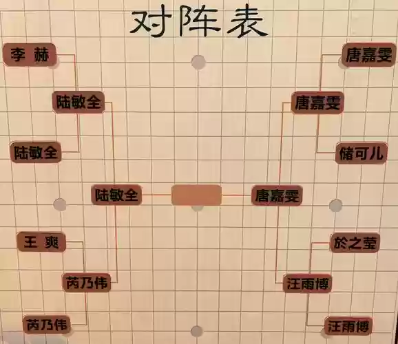 搅局者最强阵容怎么搭配，搅局者最强阵容怎么搭配好插图
