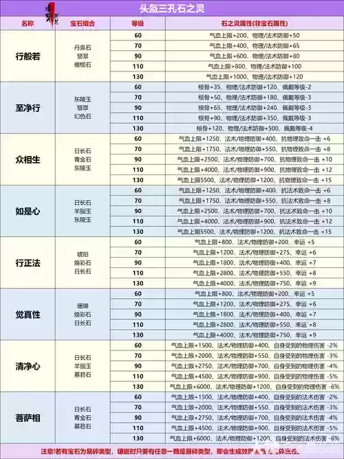 倩女武器7孔石之灵，倩女幽魂三孔石之灵插图