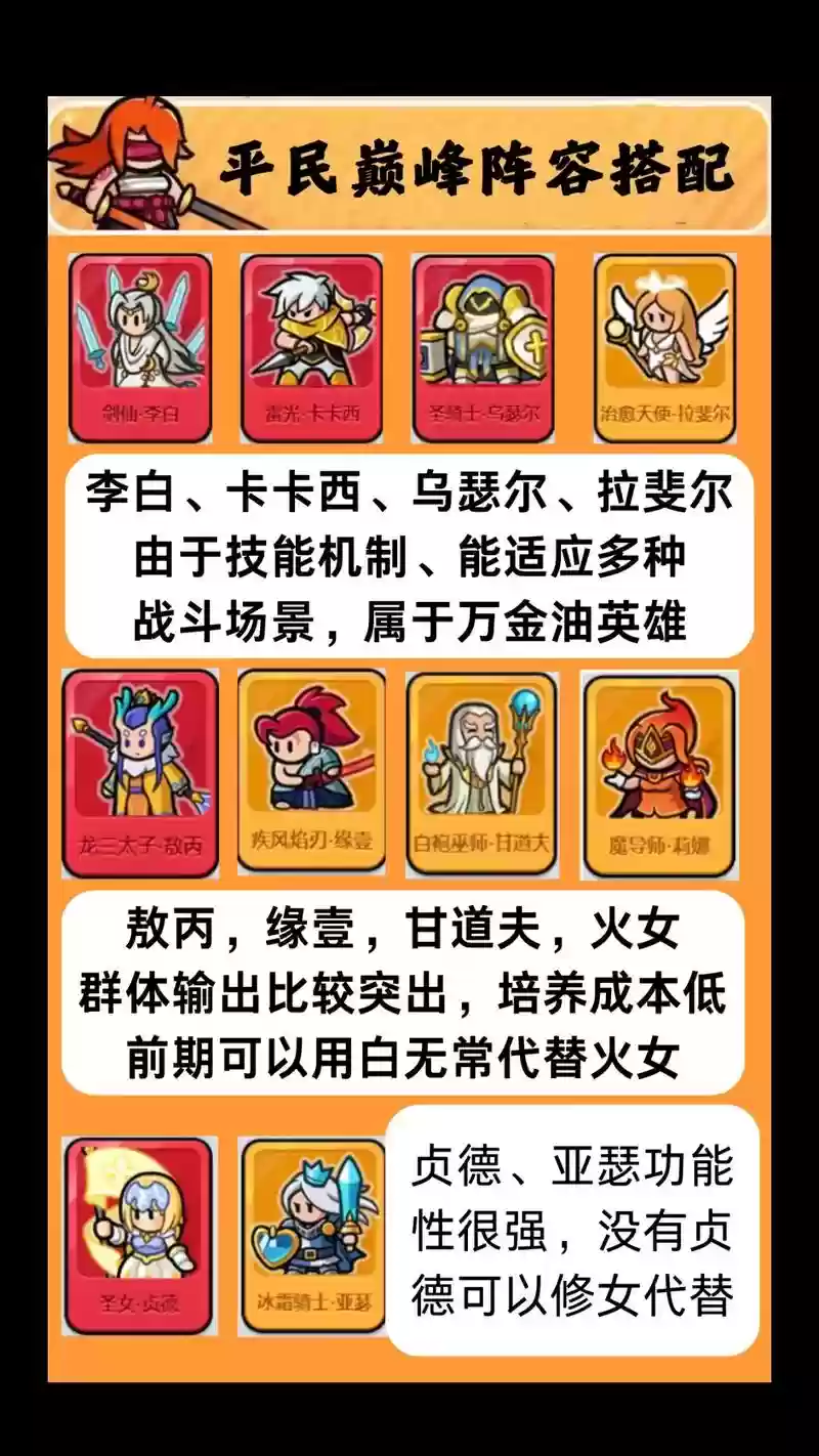 英雄阵容怎么搭配好，英雄打法插图1