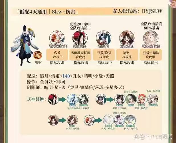 清姬阵容搭配，清姬输出怎么样插图