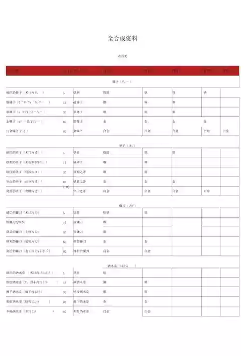 符文工房3武器升级，符文工房3武器合成表插图