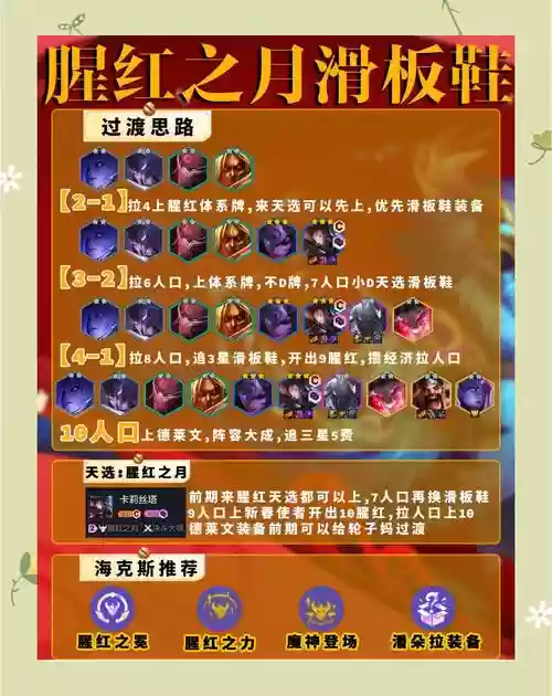 云顶之弈阵容腥红搭配，云顶之弈腥红阵容及出装插图1