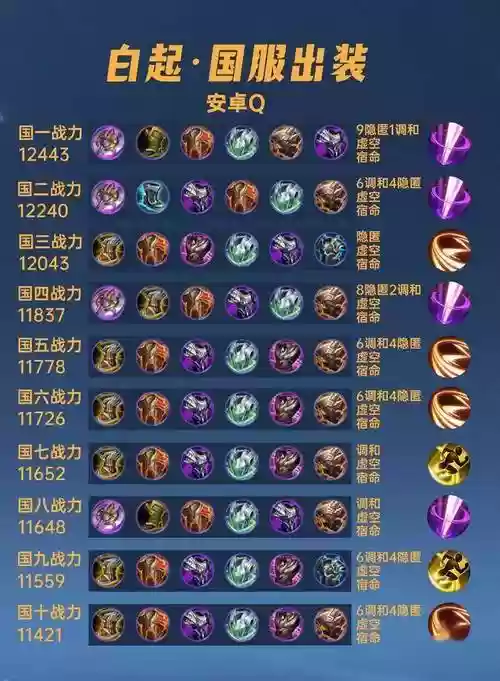 战神白起带什么装备，战神白起的武器插图1