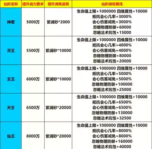 异界修真飞升阵容搭配，异界修真飞升阵容搭配推荐插图1