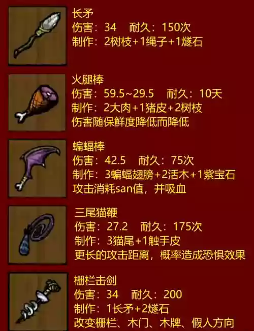 饥荒永久远程武器，饥荒,远程武器哪个伤害最高插图1