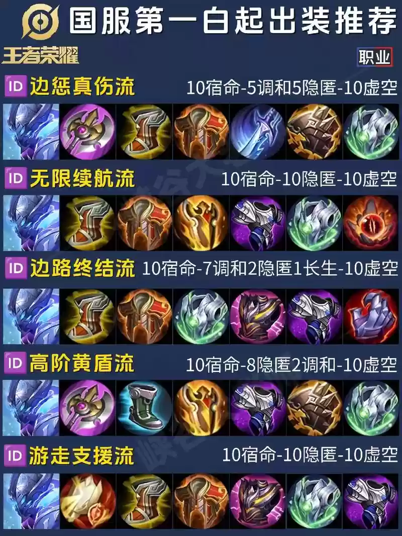 战神白起带什么装备，战神白起的武器插图