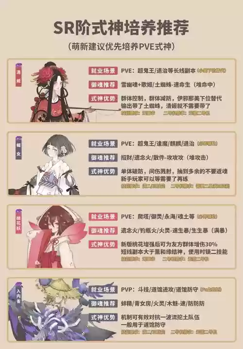 sr式神阵容搭配，sr式神哪些值得培养2021插图