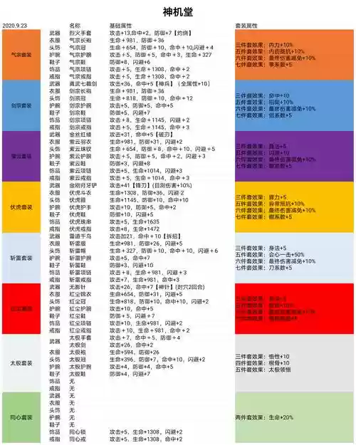 暴走英雄坛组队阵容搭配，暴走英雄坛最强搭配插图1