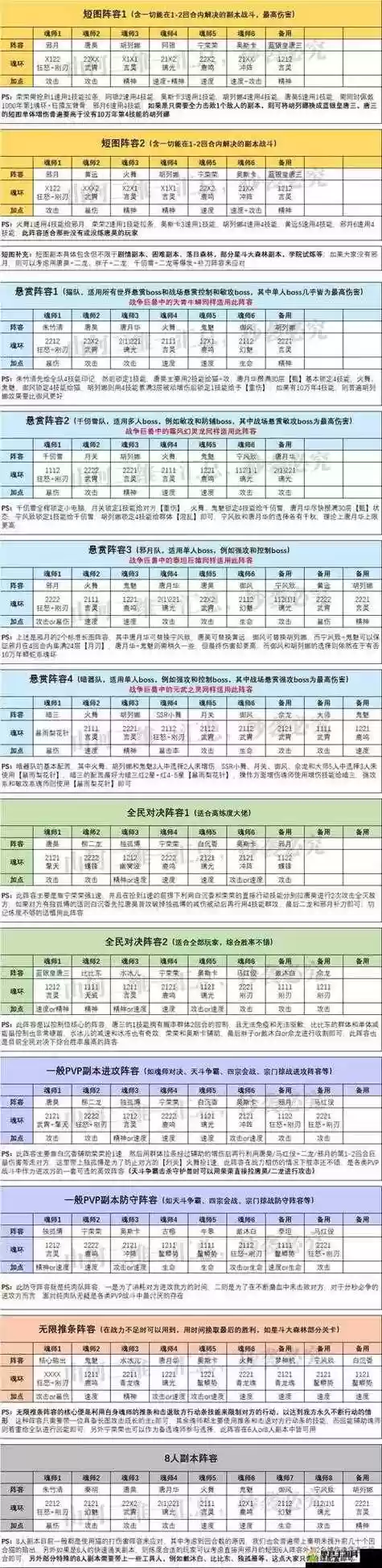 斗魂对决平民固定阵容搭配，魂斗罗对决手游插图1