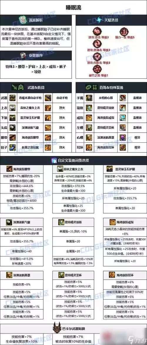 dnf男机械师穿什么远古装备，dnf男机械师100级装备搭配插图1