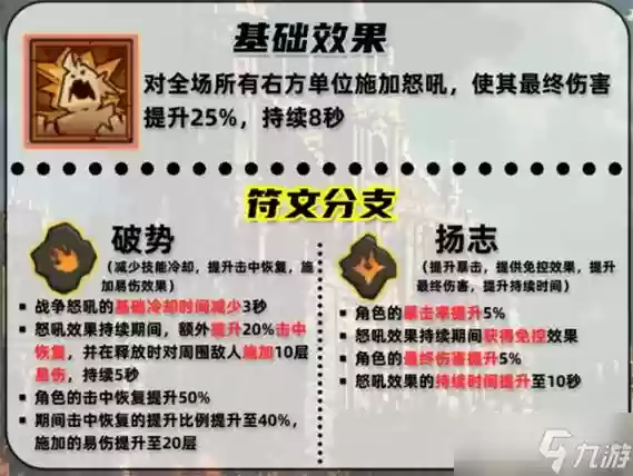 战争怒吼森林搭配阵容攻略，战争怒吼是谁的技能插图
