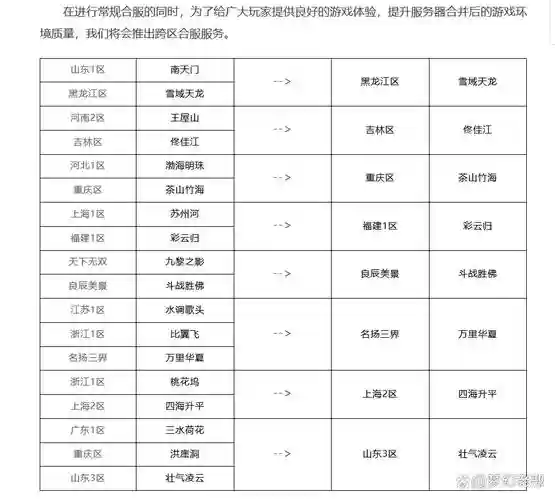 梦幻西游手游合区名单，梦幻西游手游2021年合区公告插图