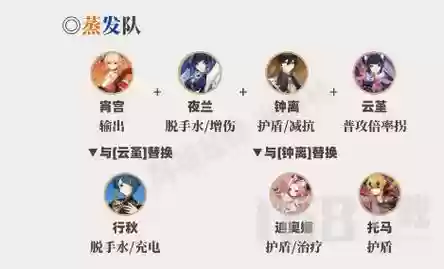 宵宫北斗阵容搭配，宵宫适合什么阵容插图1