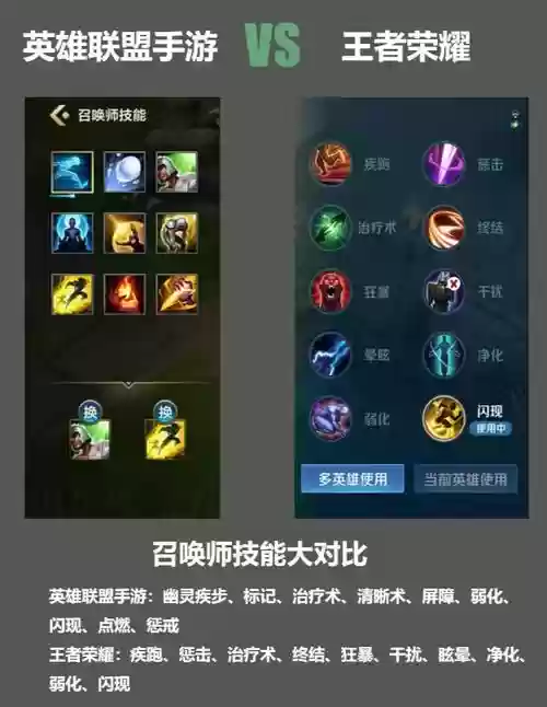 辅助召唤技能用哪个厉害吗，辅助召唤师技能带什么插图