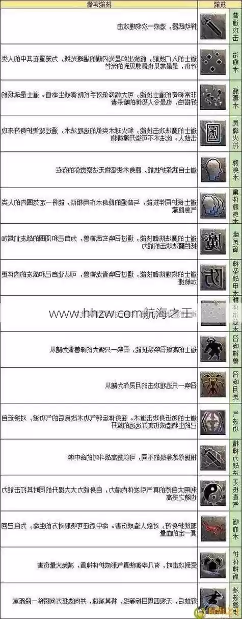永恒传奇道士升级攻略，永恒传奇道士升级攻略图插图