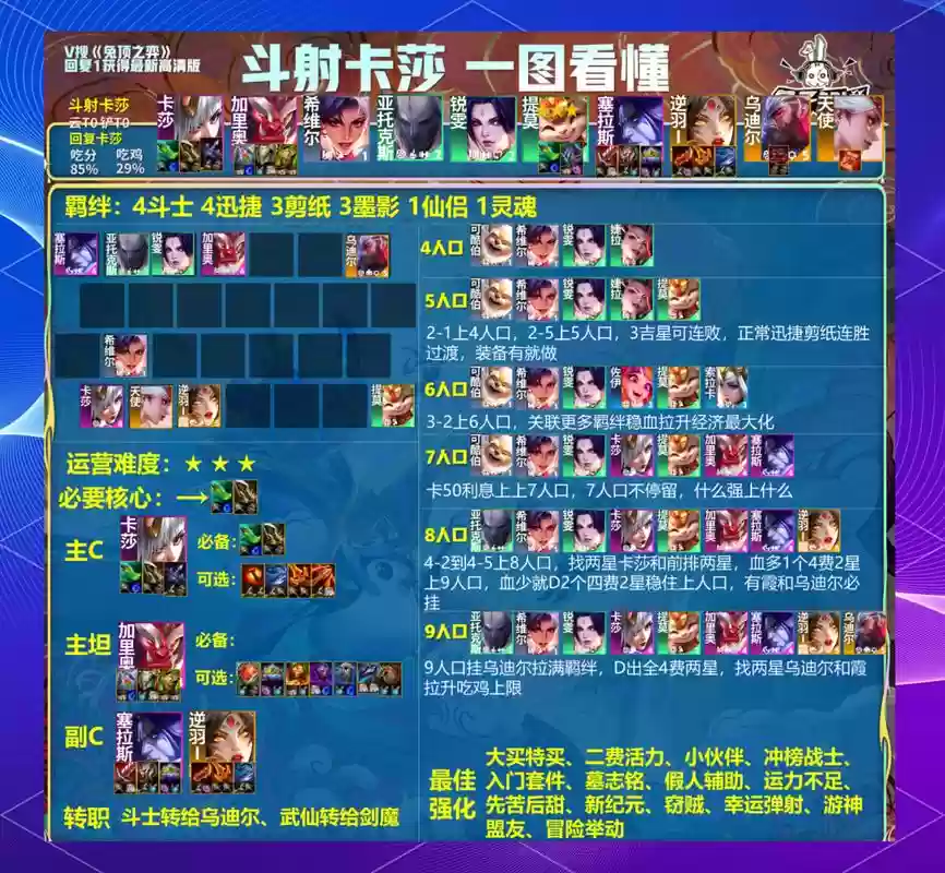 克隆模式牛仔阵容搭配，克隆模式出装插图