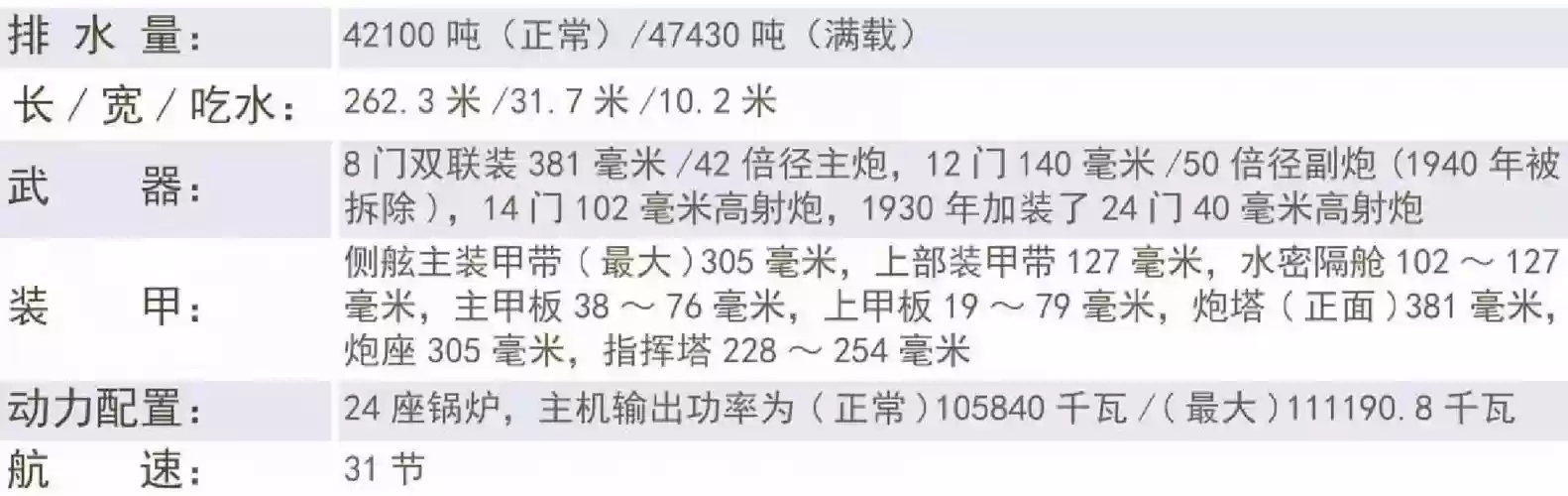胡德阵容搭配，胡德加点插图1