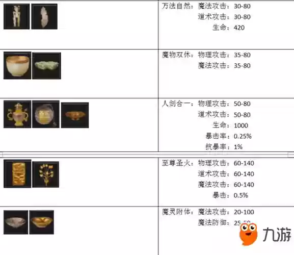 贪玩蓝月战士收藏品攻略，贪玩蓝月战士怎么野蛮走位插图1