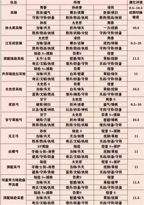 官渡之战吴国阵容搭配，官渡之战攻略插图1
