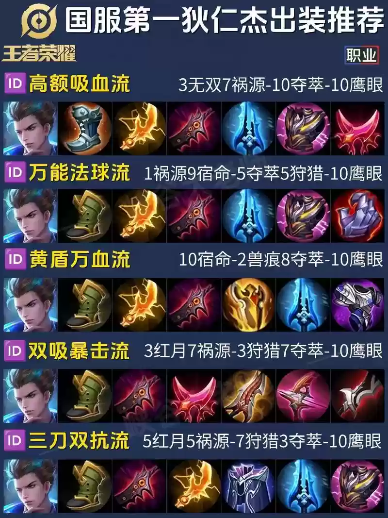 狄仁杰装备阈值，狄仁杰装备阈值怎么看插图