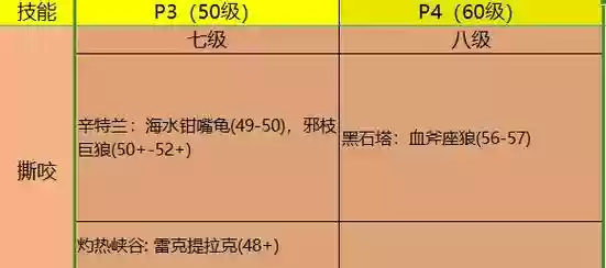 wow猎人查看宠物技能，魔兽世界猎人怎么查看宠物技能插图1