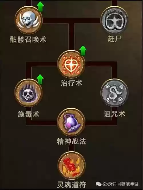 永恒传奇道士升级攻略，永恒传奇道士升级攻略图插图1