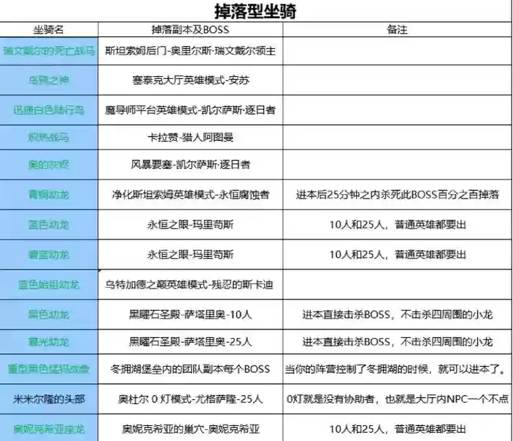魔王山坐骑系别技能，魔王用什么坐骑插图