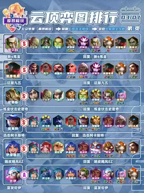 胡德阵容搭配，胡德加点插图