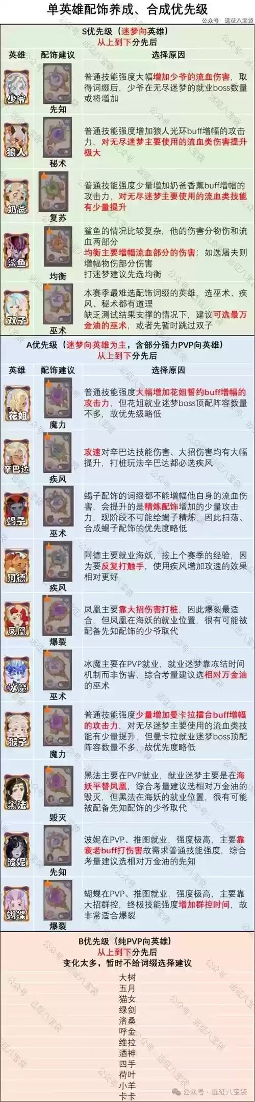 远征手游装备技巧，远征装备应该怎么打造插图