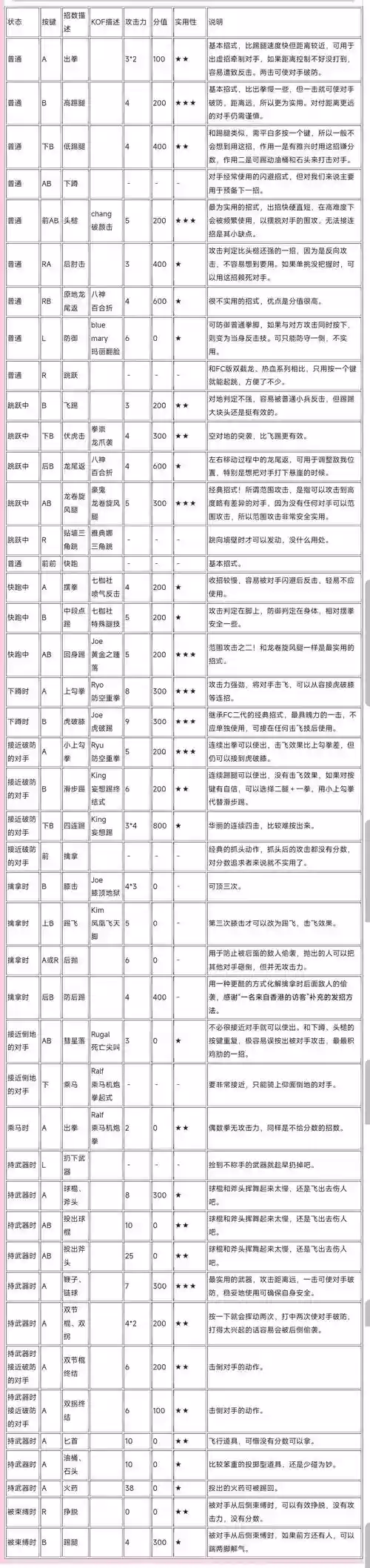 双截龙技能释放，双截龙技能释放怎么用插图