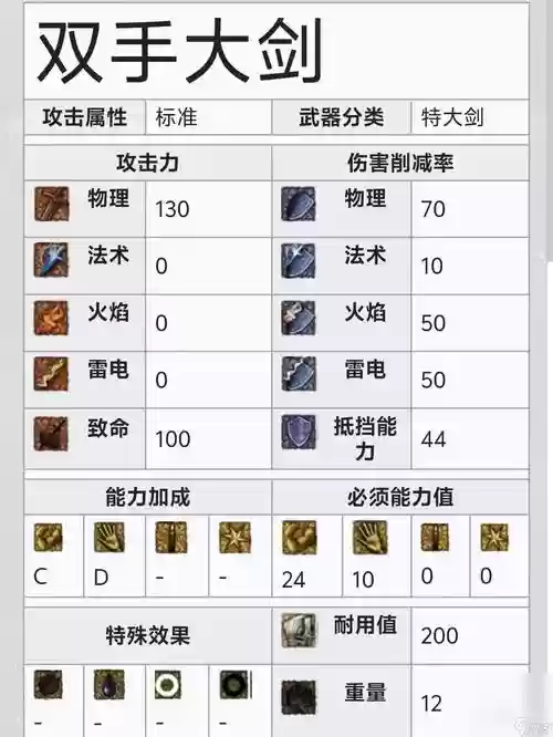 黑魂1如何制作电系武器，黑魂1怎么质变武器插图