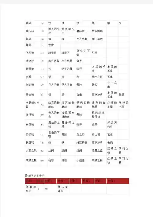 符文工房3武器升级，符文工房3武器合成表插图1
