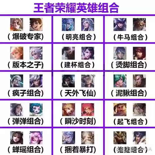 王者要有什么阵容搭配，王者荣耀常用阵容搭配插图1
