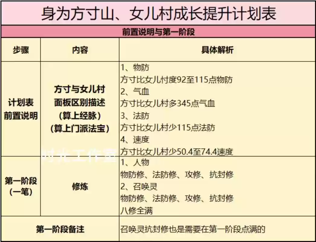 梦幻西游手游方寸怎么提高封印命中率，梦幻手游方寸如何提高命中插图1