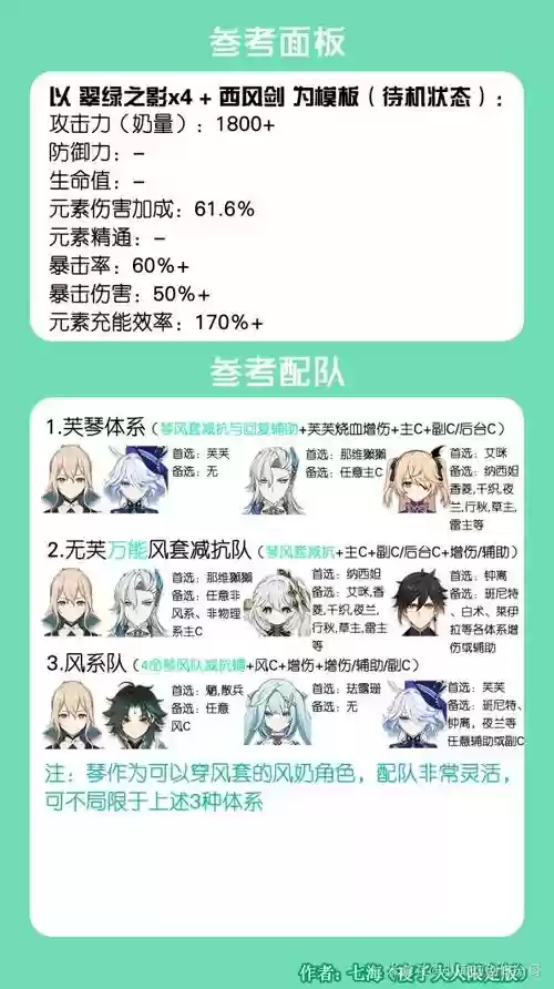 原神琴怎么搭配阵容，原神琴如何搭配阵容插图