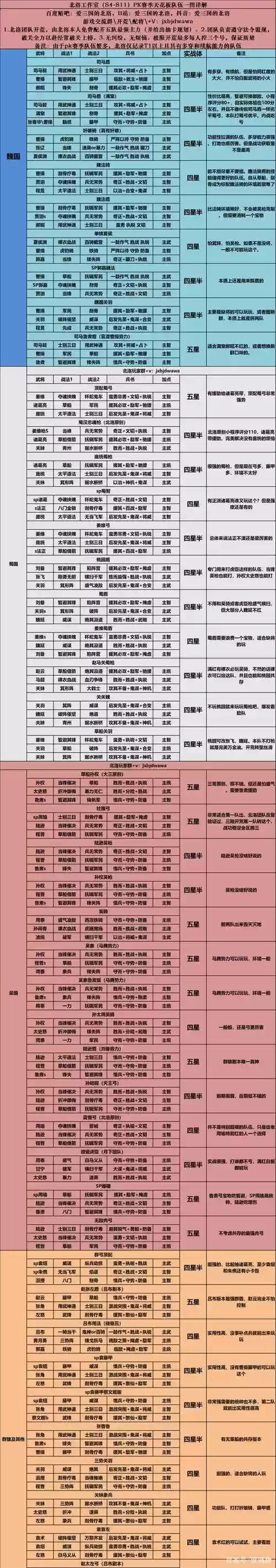 官渡之战吴国阵容搭配，官渡之战攻略插图