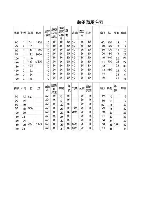 问道80级装备满属性多少，问道80级以后装备怎么弄插图