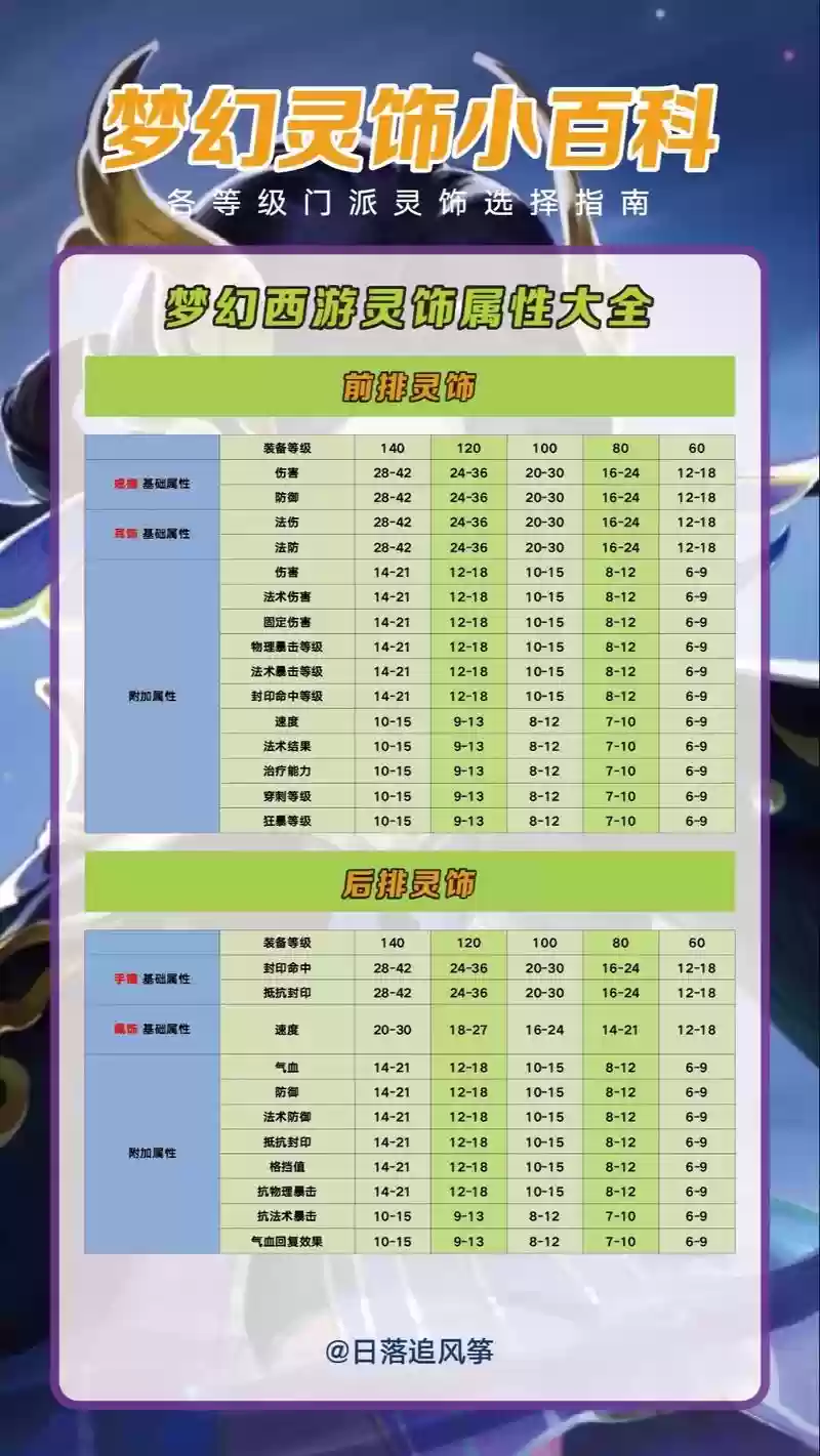 梦幻西游首饰什么属性值钱，梦幻饰品插图