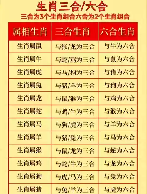 五抢手搭配什么阵容，五抢六夺看什么生肖插图
