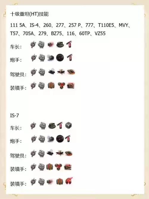 中坦装备，中坦成员技能跟配件插图