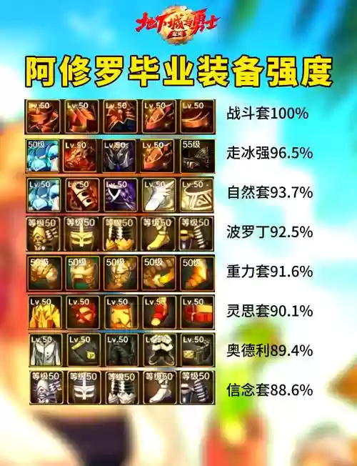 dnf修罗刷图装备，dnf100修罗装备插图