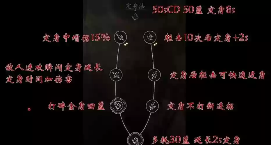 黑暗传说50级技能，黑暗传说技能怎么搭配插图1