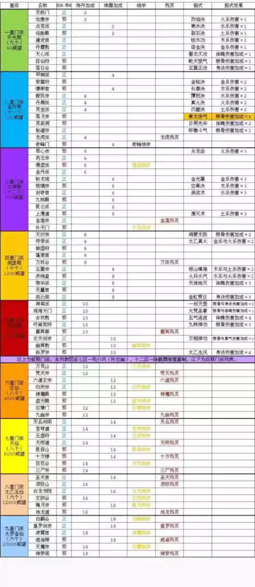 玄元剑仙一仙品装备，玄元剑仙装备等级分布插图