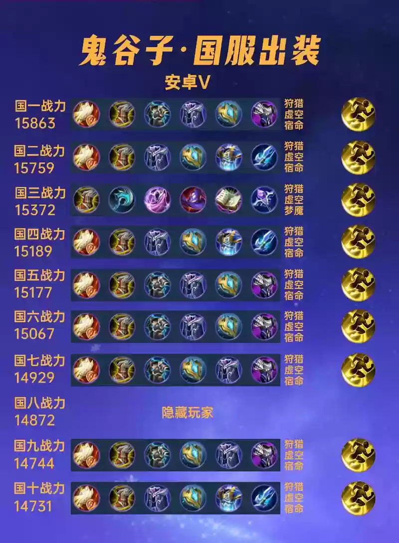 鬼谷装备加什么，鬼谷加什么属性点插图1