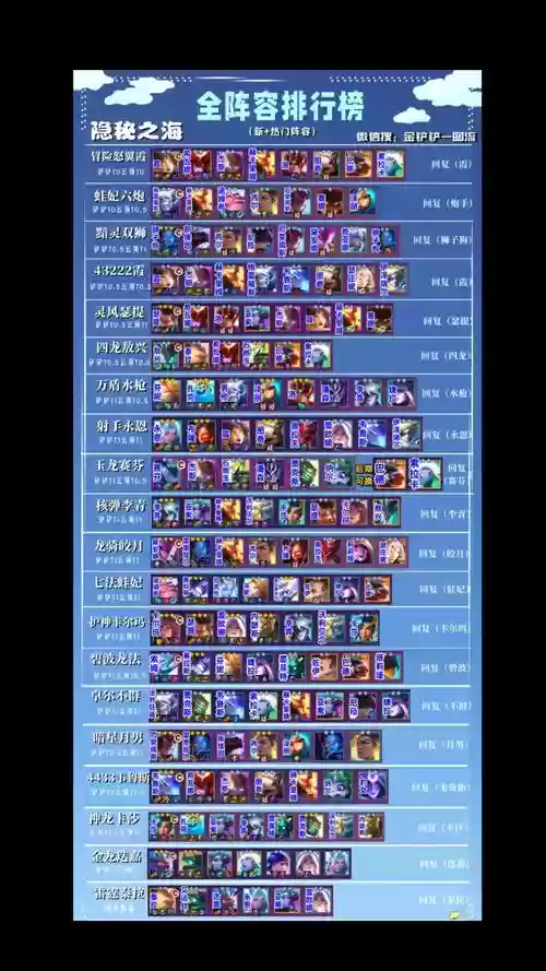 云顶之弈最新赏金阵容搭配，云顶之弈赏金猎人阵容插图