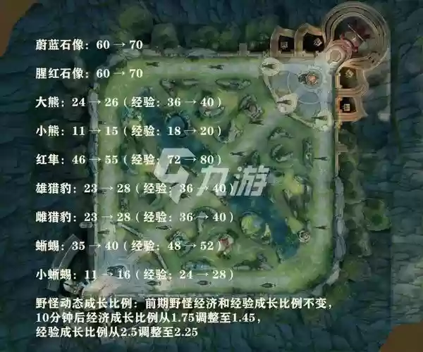 野区最新阵容搭配,新赛季野区插图 野区最新阵容搭配,新赛季野区插图