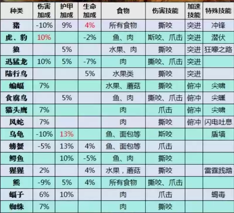 wow猎人宠物特殊技能大全,tbc猎人特殊宠物插图 wow猎人宠物特殊技能大全,tbc猎人特殊宠物插图